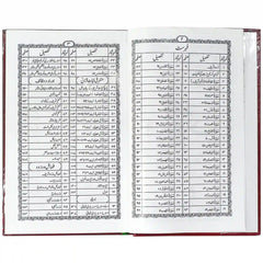 363 A Majmua Auraad-o-Wazaif Pak Company - Saleemi Book Depot in pakistan