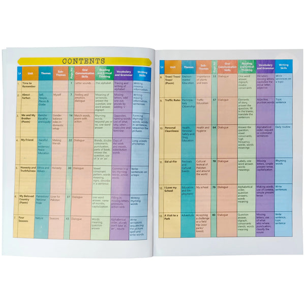 Gohar Skill Up English Grade 1 - Saleemi Book Depot 