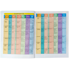 Gohar Skill Up English Grade 1 - Saleemi Book Depot 
