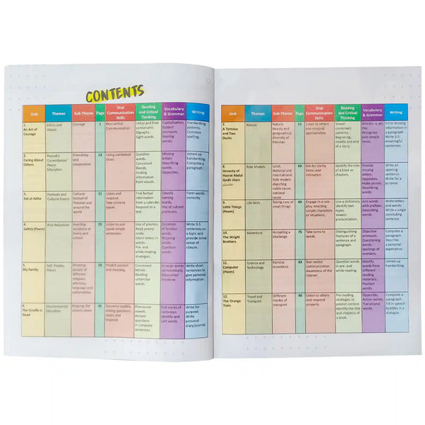 Gohar Skill Up English Grade 2 - Saleemi Book Depot 