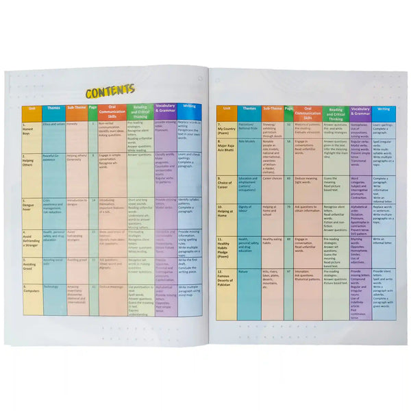 Gohar Skill Up English Grade 4 - Saleemi Book Depot 
