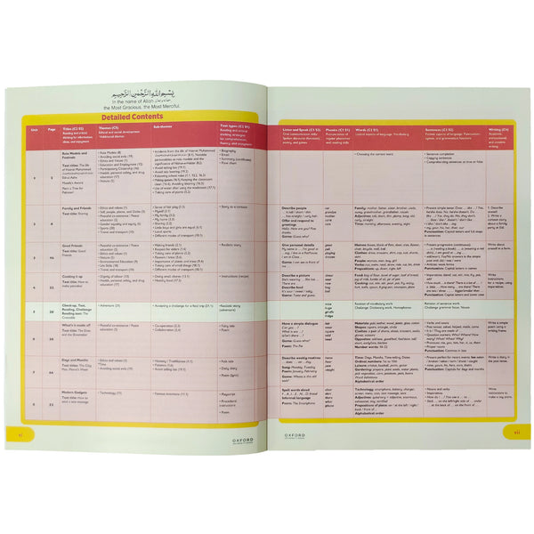 Oxford Progressive English For Grade 2 - Saleemi Book Depot 
