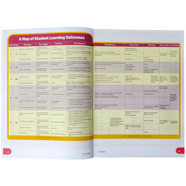 Oxford Progressive English For Grade 6 - Saleemi Book Depot 