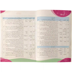 Sada Bahar Urdu ka Guldasta Book 3 Oxford  by Fozia Ahsan Farooqi Third Edition - Saleemi Book Depot in pakistan