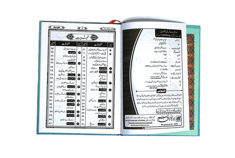Ibadaat  Ramzan ul Mubarak Translated Book